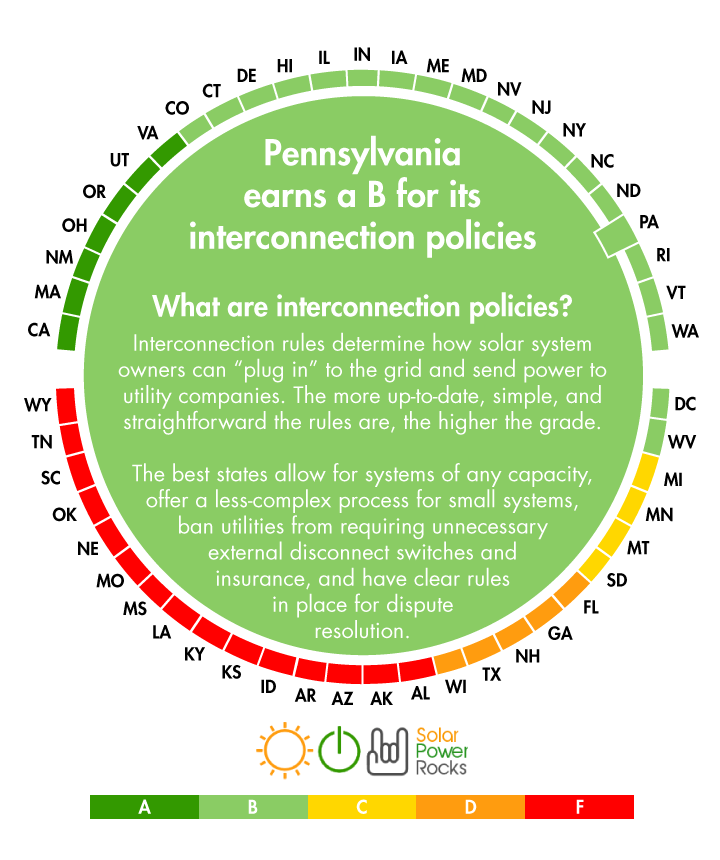 2019 Pennsylvania Home Solar Incentives Rebates And Tax Credits 