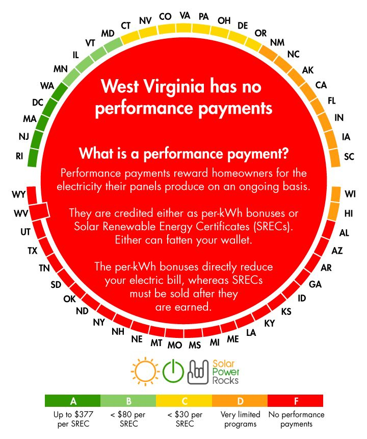 2020 West Virginia Solar Incentives Rebates And Tax Credits Tax 