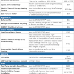 2021 Energy Wise Rebates Dakota Electric Association