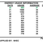 30 Nh Electric Coop Outage Map Online Map Around The World