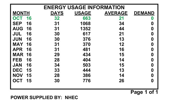 30 Nh Electric Coop Outage Map Online Map Around The World