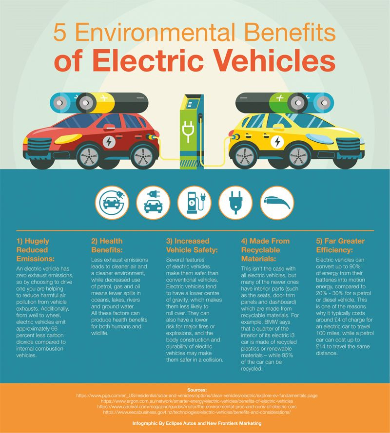 5 Environmental Benefits Of Electric Vehicles InfographicBee 