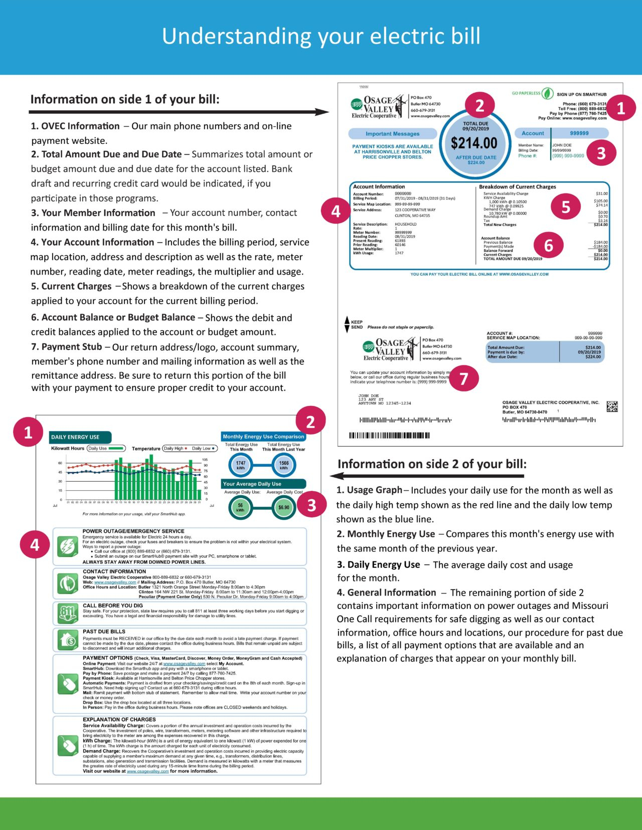 About Your Bill Osage Valley Electric Cooperative Association