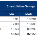 AEP Ohio Marketplace Delivers Market Based Energy Savings By Enervee