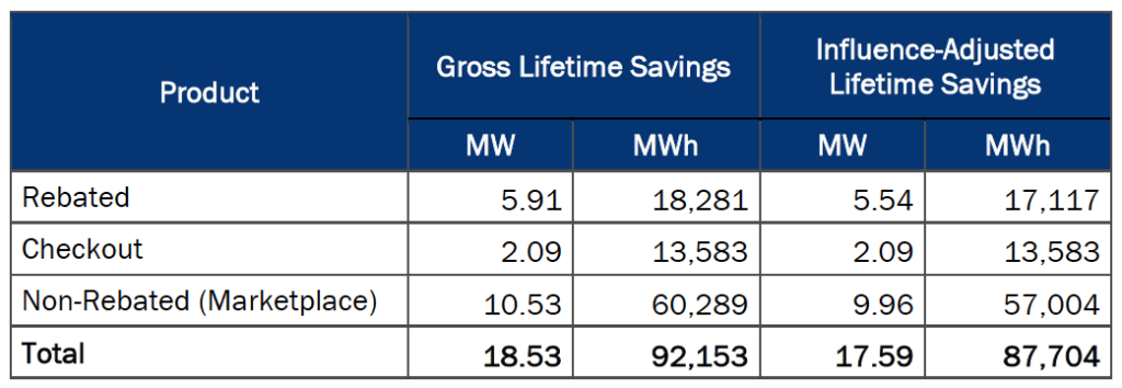 AEP Ohio Marketplace Delivers Market Based Energy Savings By Enervee 