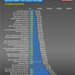 All Electric Car Price Comparison For U S February 24 2021