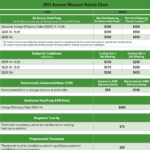 Ameren CoolSavers Rebate Chart SmartHouse Heating And Cooling