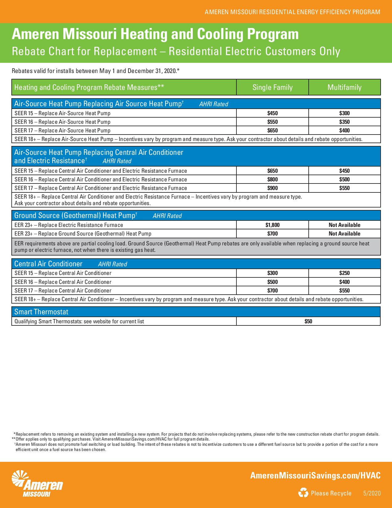 Ameren Rebates Vogel Heating Cooling