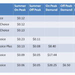 Aps Rebate For New Air Conditioner Phoenix Az Ac Gov Rebates Srp Aps