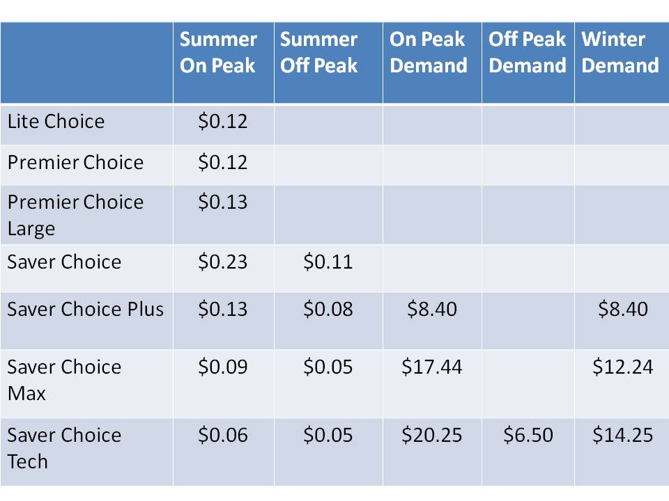 Aps Rebate For New Air Conditioner Phoenix Az Ac Gov Rebates Srp Aps 