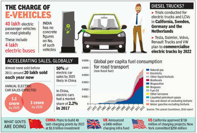 Beijing Plans 48 Lakh Charging Points By 2022 Delhi Doesn t Even Know