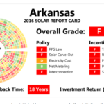 Bringing Up Arkansas s F In Solar KUAR