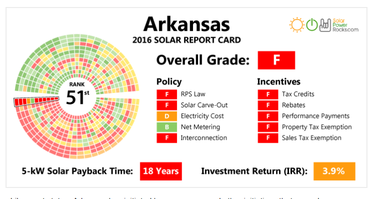 Bringing Up Arkansas s F In Solar KUAR