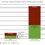 California Electric Vehicle Infrastructure Project CALeVIP Cost Data