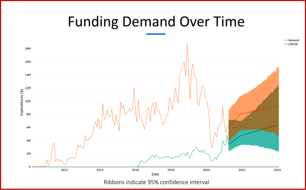 California EV Rebate Demand Exceeds Funding AutoInformed