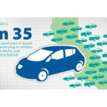 California Passes Historic 2 Billion Clean Vehicle Bill Extends Plug