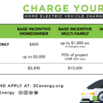 Central Coast Community Energy 3CE Launches Home Electric Vehicle