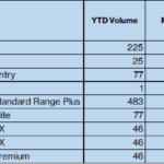 Clean Car Policy Every New Car Available Today Listed