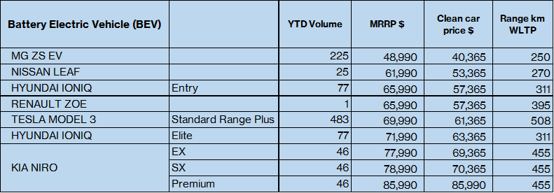 Clean Car Policy Every New Car Available Today Listed 