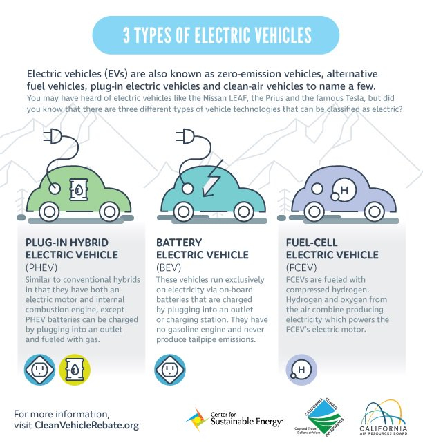 Clean Vehicle Rebate On Twitter Did You Know There Are 3 Different 