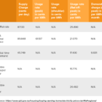 Compare Electricity In Queensland