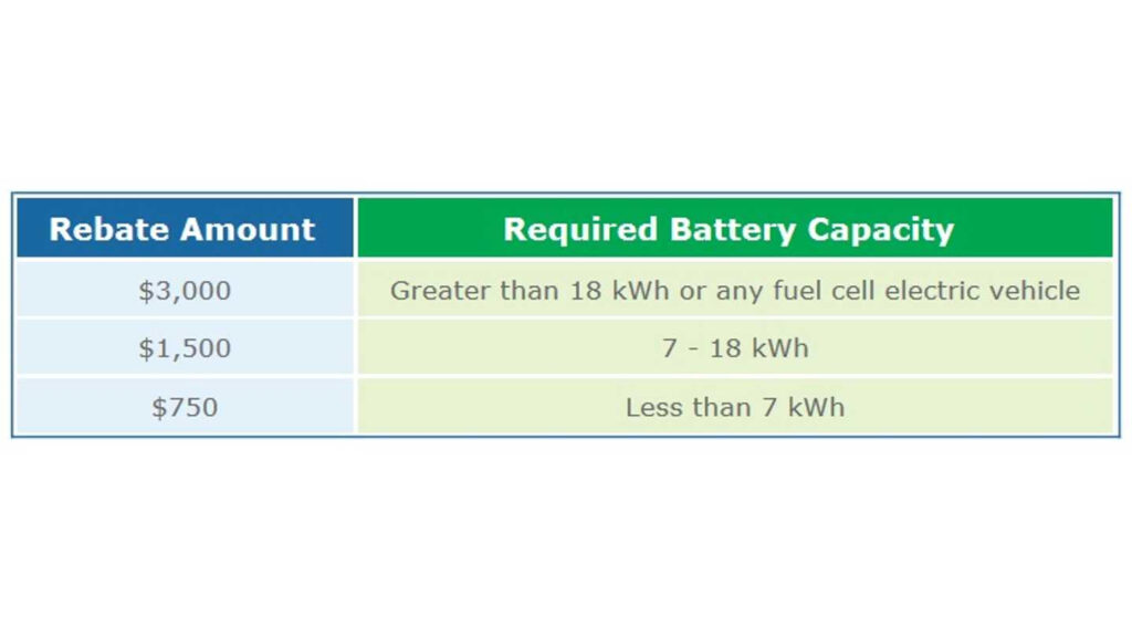 Connecticut Starts 3 000 Electric Vehicle Rebate Program