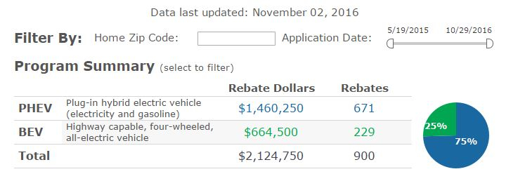 CT Drivers Save With CHEAPR While Funds Remain KARL Chevrolet