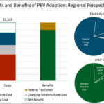 E3 Analysis Supports AEP Ohio In Settlement Of Proposed EV