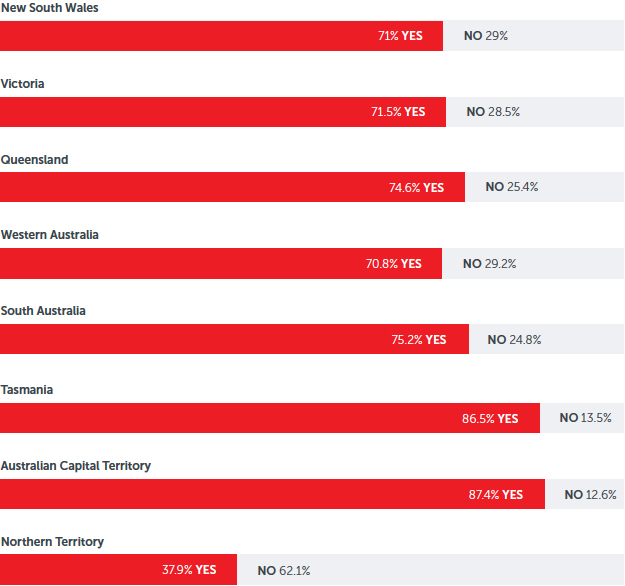 Electric Car Survey Budget Direct 