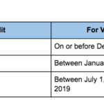 Electric Car Tax Credit