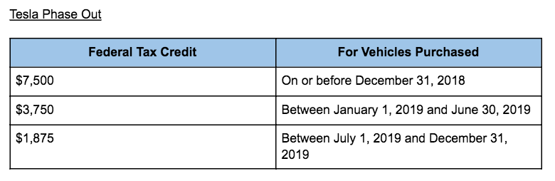 Electric Car Tax Credit