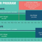 Electric Co op Adds Conservation Incentives NH Business Review