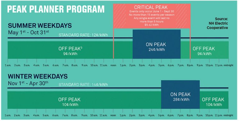 Electric Co op Adds Conservation Incentives NH Business Review