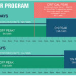 Electric Co op Adds Conservation Incentives NH Business Review