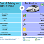 Electric Vehicle EV Incentives Rebates