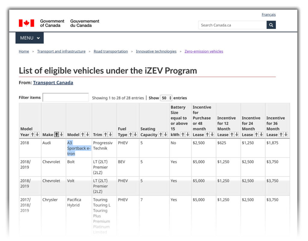 Electric Vehicles In Canada Available Rebates LeaseCosts Canada