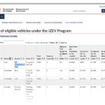 Electric Vehicles In Canada Available Rebates LeaseCosts Canada