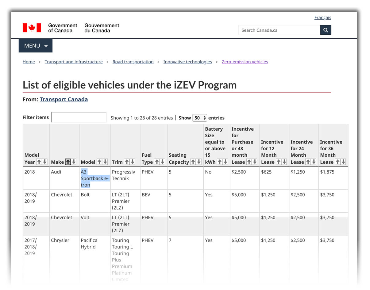 Government Of Canada Electric Vehicle Rebates