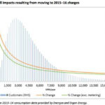 Electricity Bill Qld Average Electricity Bill