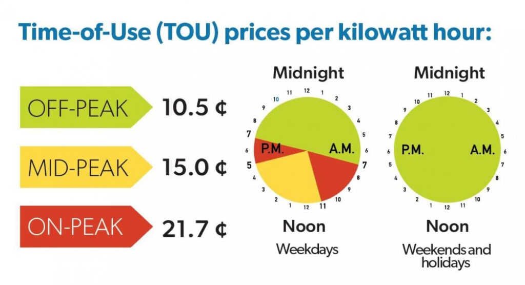 Electricity Rates Entegrus