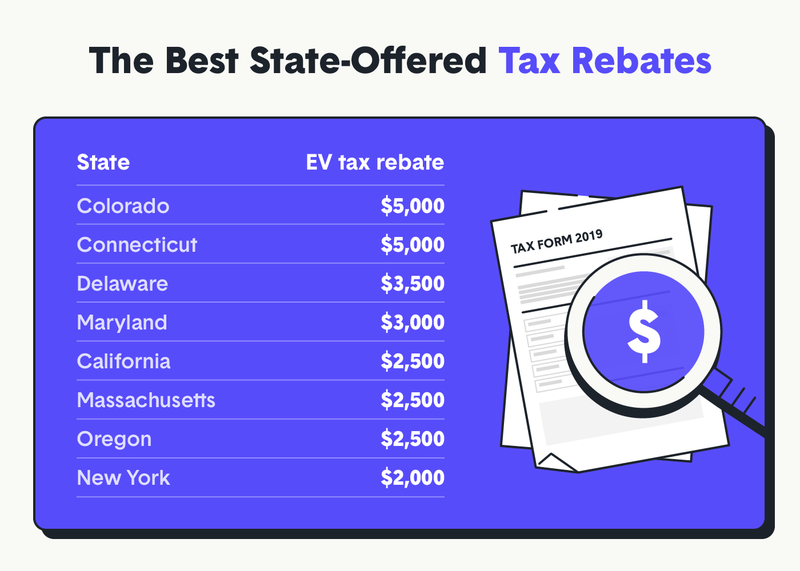 Eligible For Rebate Taycan Forum