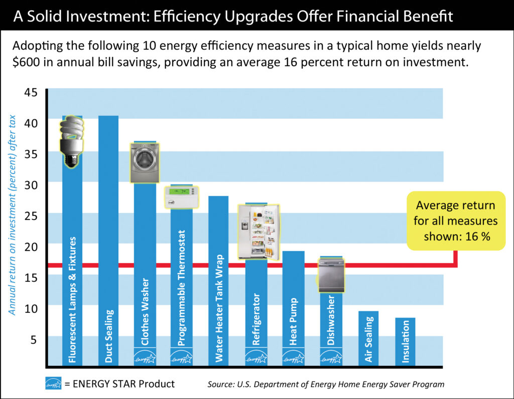 Energy Efficiency Program Otero County Electric Cooperative Inc 