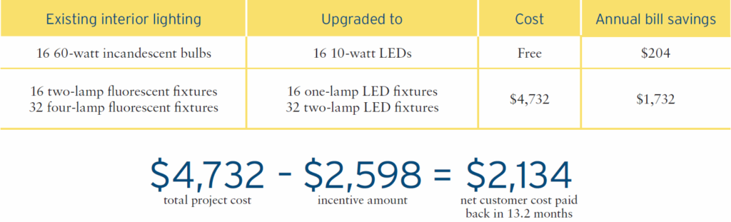 Fortis BC Gold Contractor Hotwire Electric