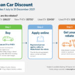 Government Announces Rebates For Electric Vehicles Energy Advanced