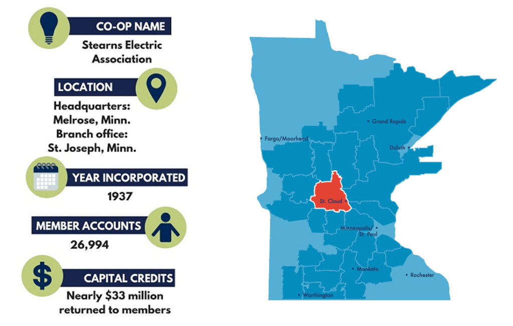 GRE Stearns Electric Association