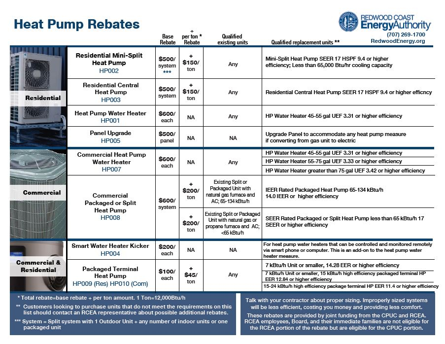 Heat Pump Rebates Redwood Coast Energy Authority