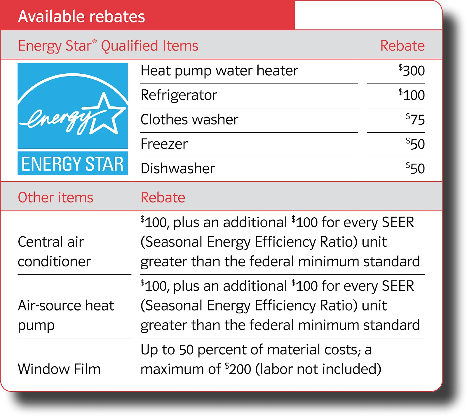 Home Energy Efficiency Get Paid For Making Energy Upgrades At Home