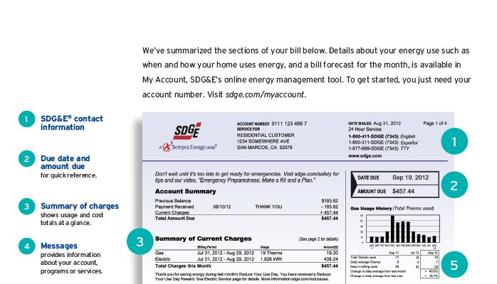 How Do I Read My San Diego Gas Electric Bill Palomar Solar