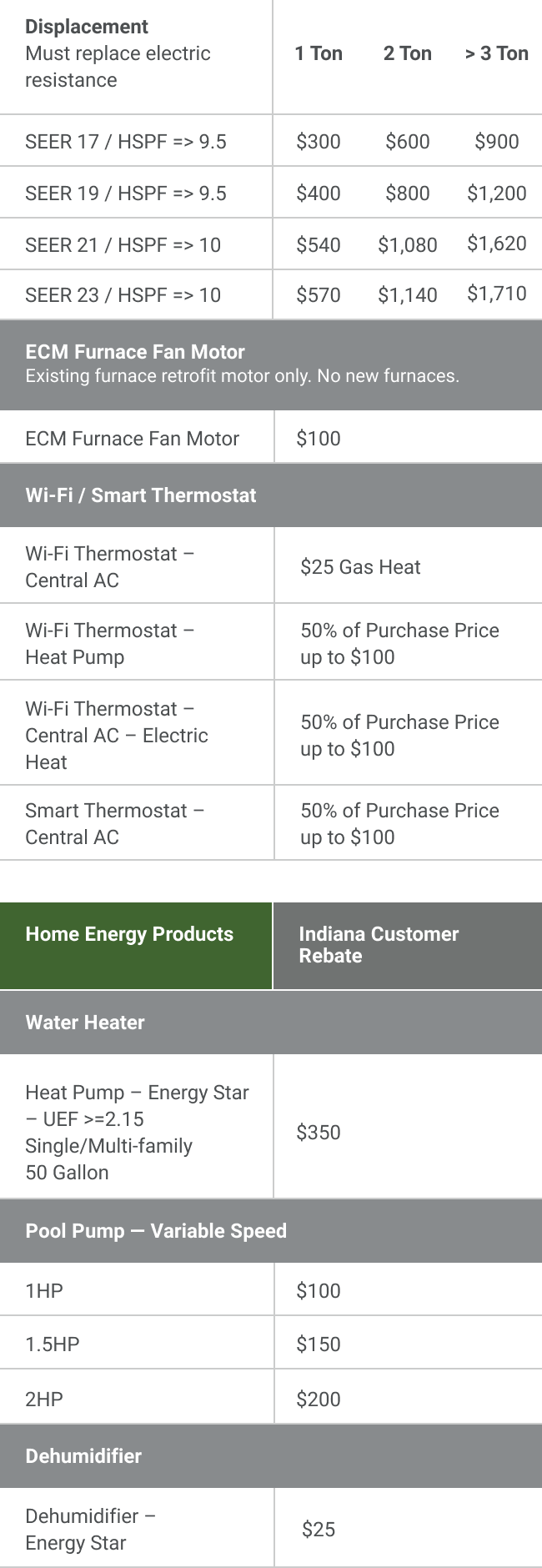 HVAC And Energy saving Products Indiana Michigan Power