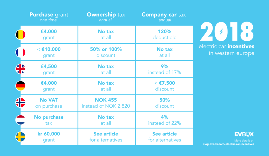 Hybrid Buying Incentives